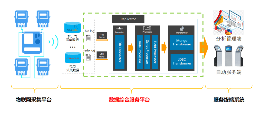 中政数海承建南方电网三表集抄平台 项目取得重要阶段性成果 - 中政数海新闻动态