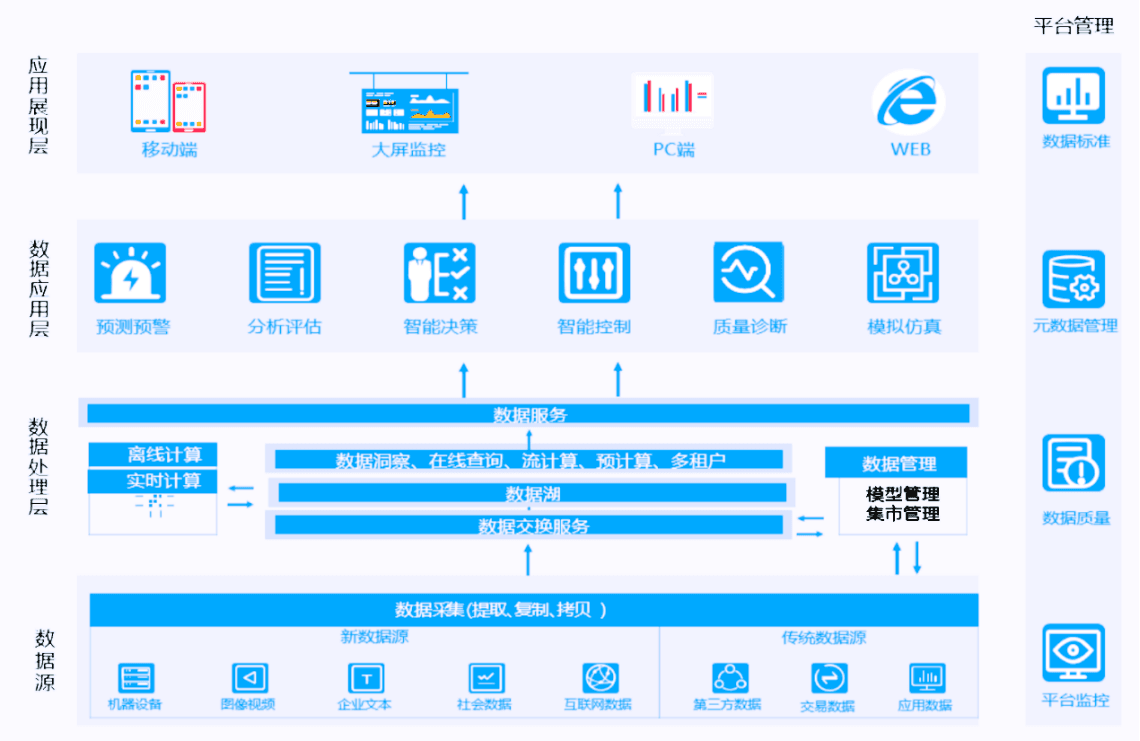 中政数海成功交付深圳海事局数据治理项目,打造智慧海事统一数据底座新标杆 - 中政数海新闻动态